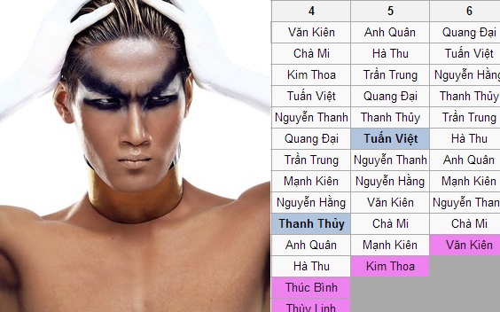 Ro tin Vietnam's Next Top Model lo ket qua tap 6 hinh anh