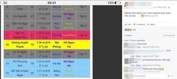 Chung ket The Face anh 2