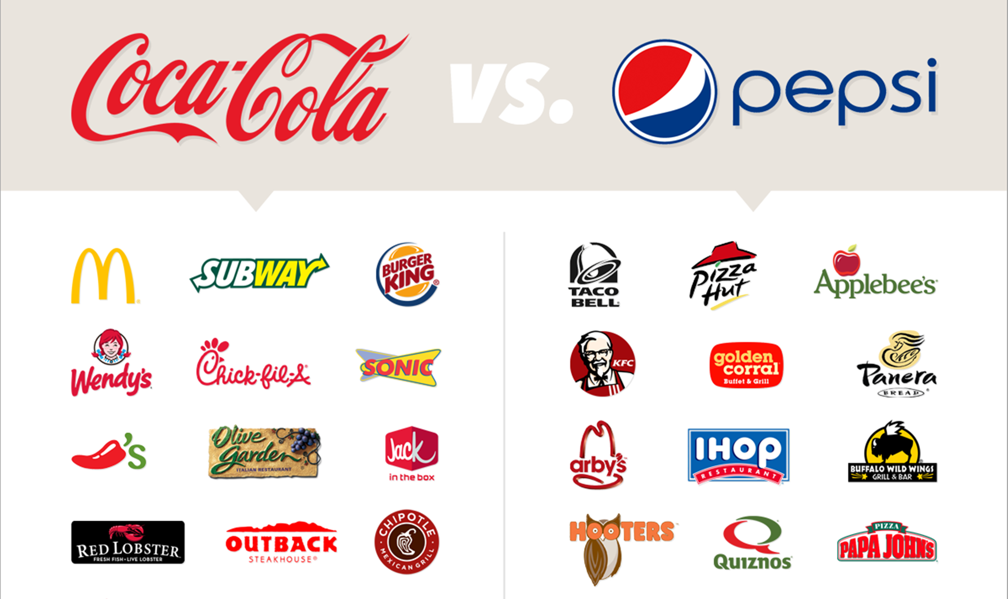 Coca-Cola, Pepsi va cuoc chien gianh thi phan fastfood hinh anh