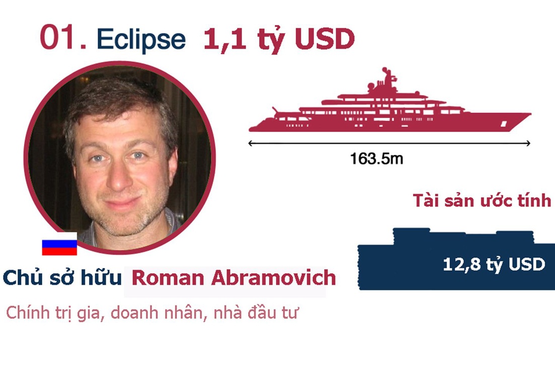 15 sieu du thuyen dat gia nhat the gioi nam 2015 hinh anh