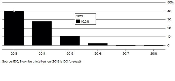 Galaxy Fold cầu nối tương lai không điện thoại ảnh 1 Galaxy Fold cau noi tuong lai khong dien thoai anh 1