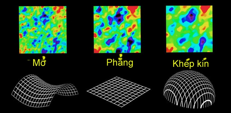 Vũ trụ có thể là một khối cầu khép kín ảnh 2 Vu tru co the la mot khoi cau khep kin anh 2