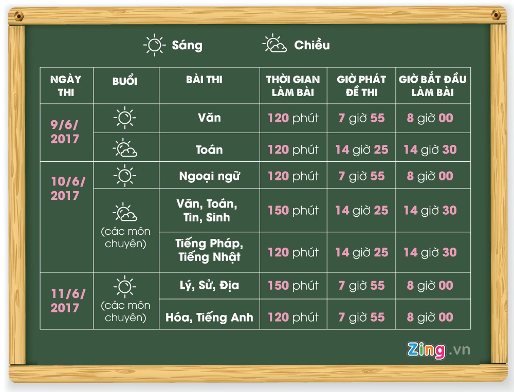 tuyen sinh vao lop 10 anh 18