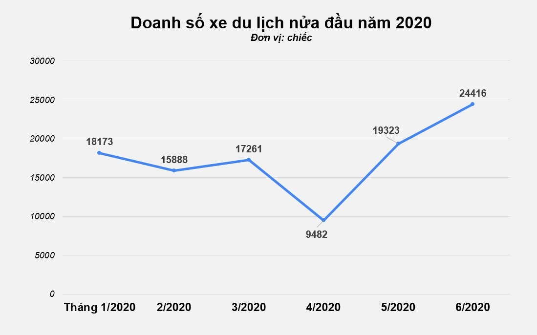 thi truong oto anh 1