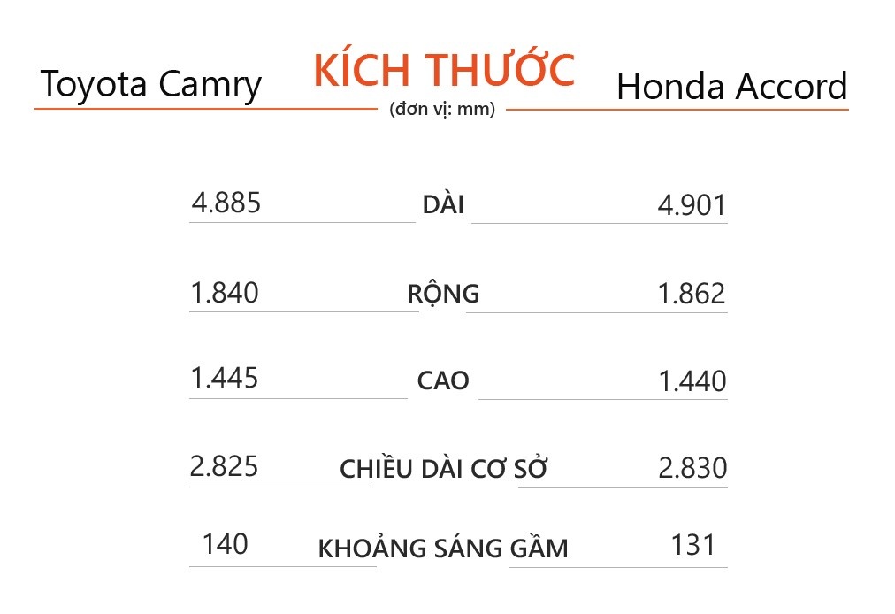mua camry hay Accord anh 8
