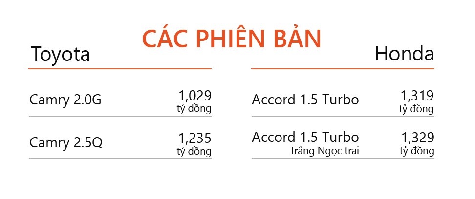 mua camry hay Accord anh 3
