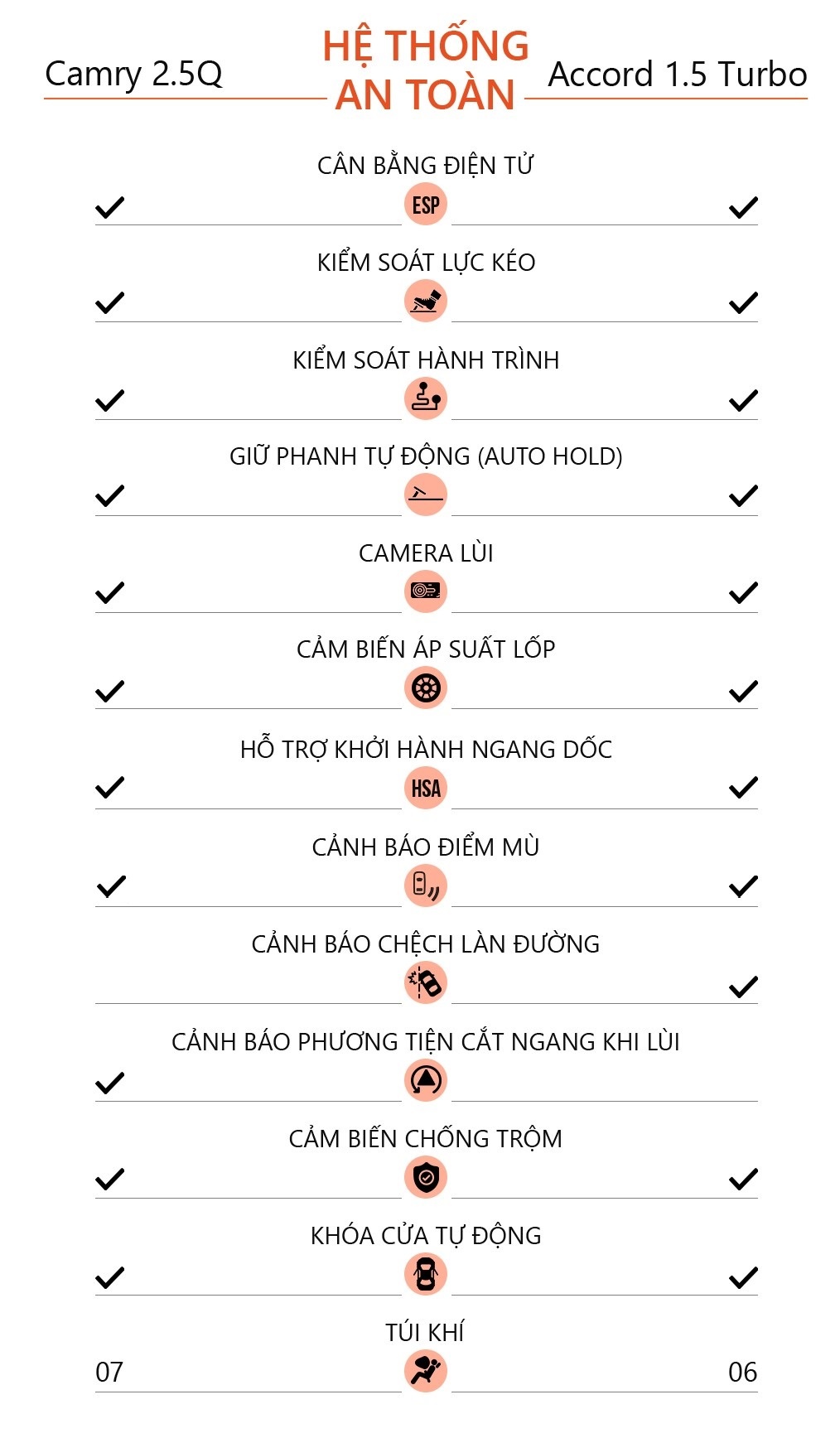 mua camry hay Accord anh 18