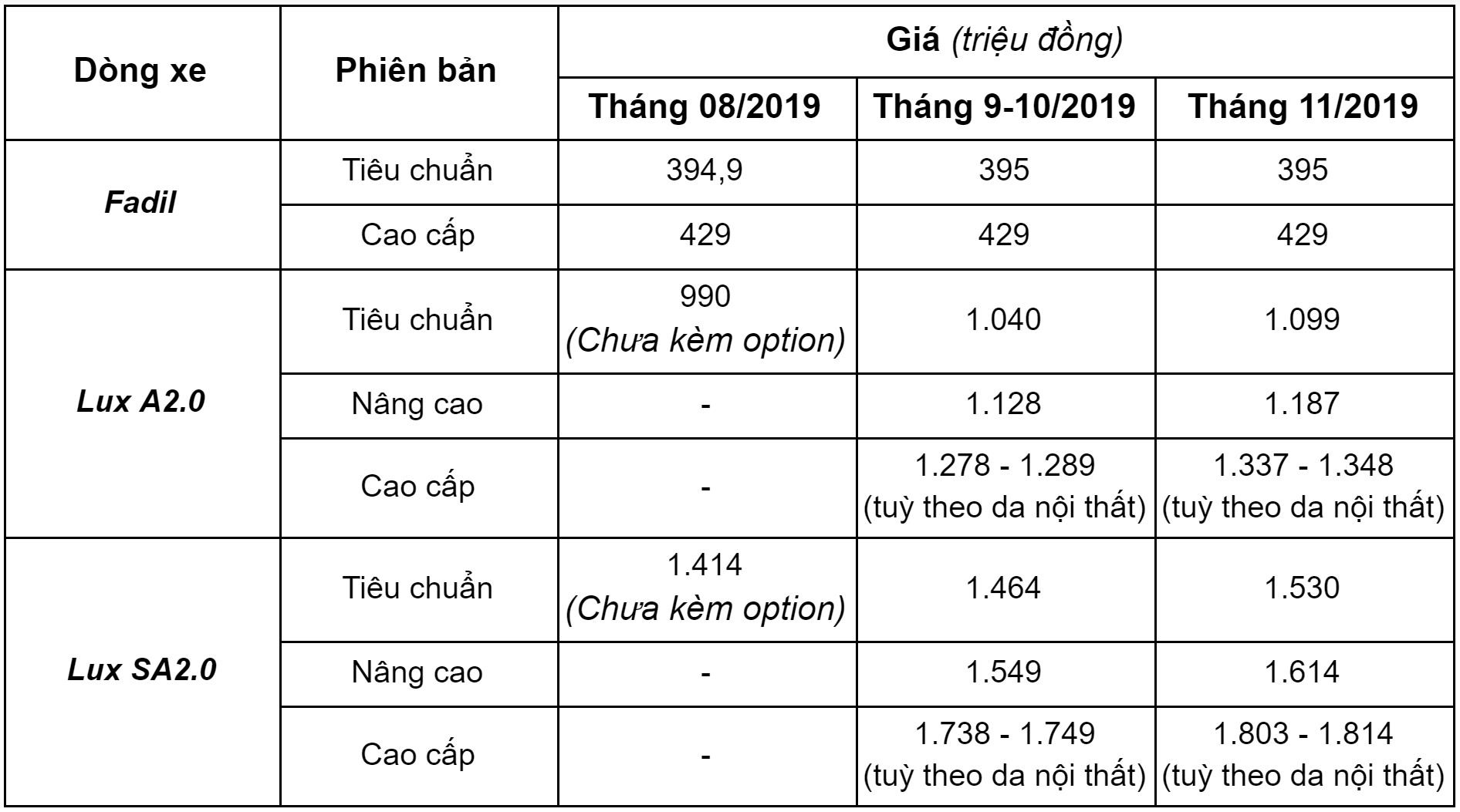 giá xe vinfast ảnh 3 gia xe vinfast anh 3
