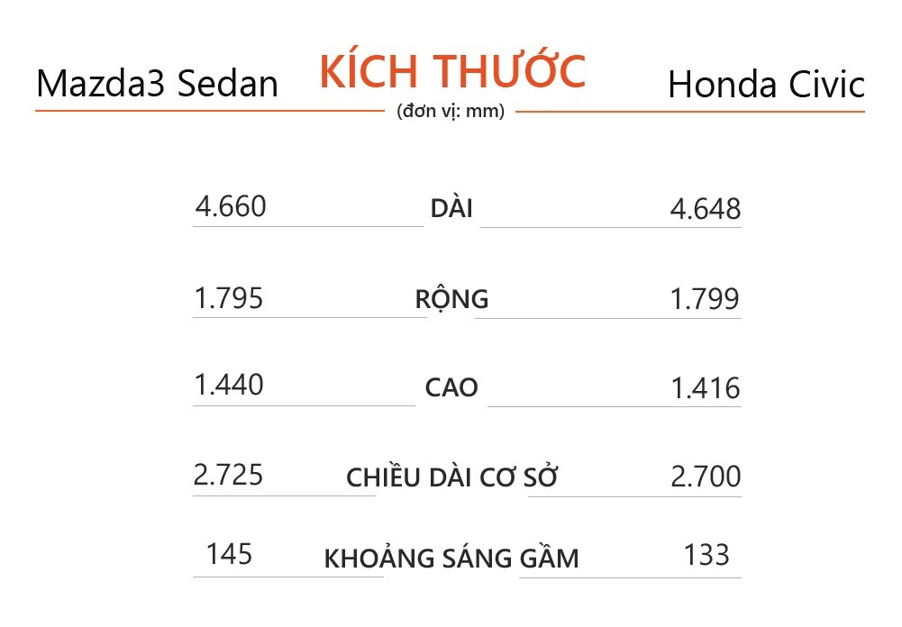 mua Mazda3 hay Honda civic ảnh 7 mua Mazda3 hay Honda civic anh 7