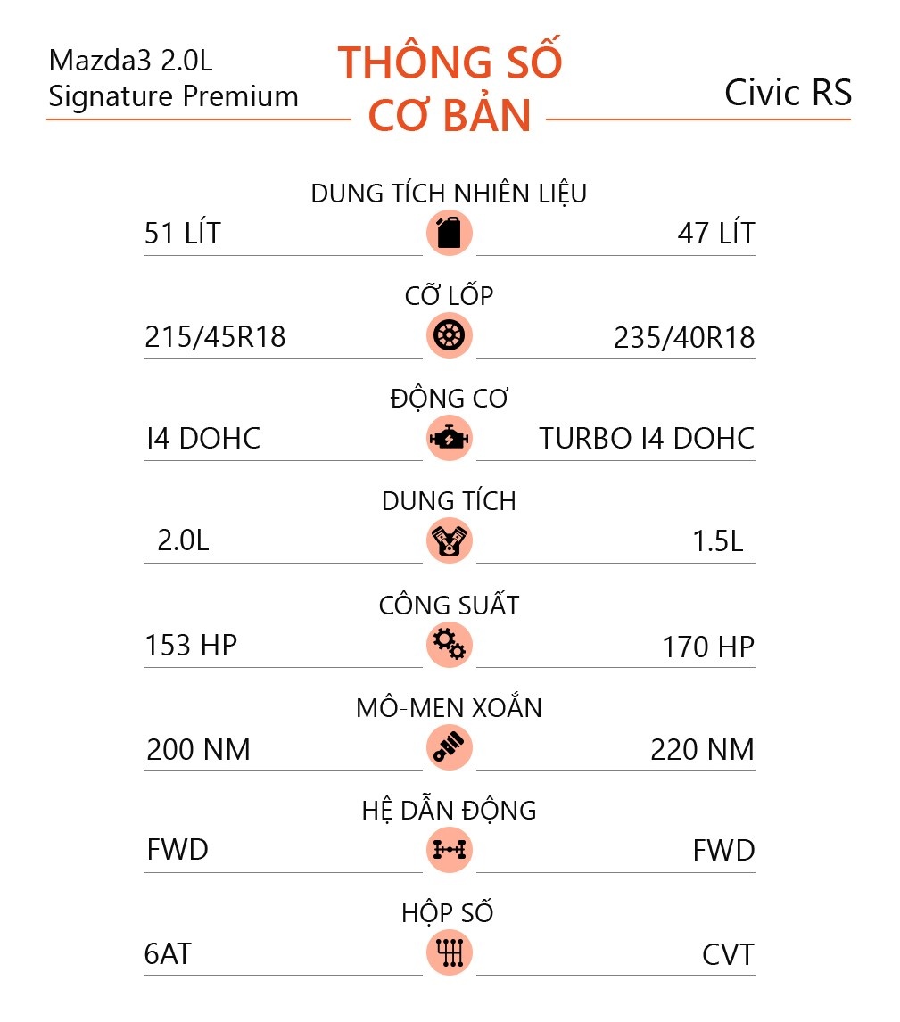 mua Mazda3 hay Honda civic ảnh 18 mua Mazda3 hay Honda civic anh 18