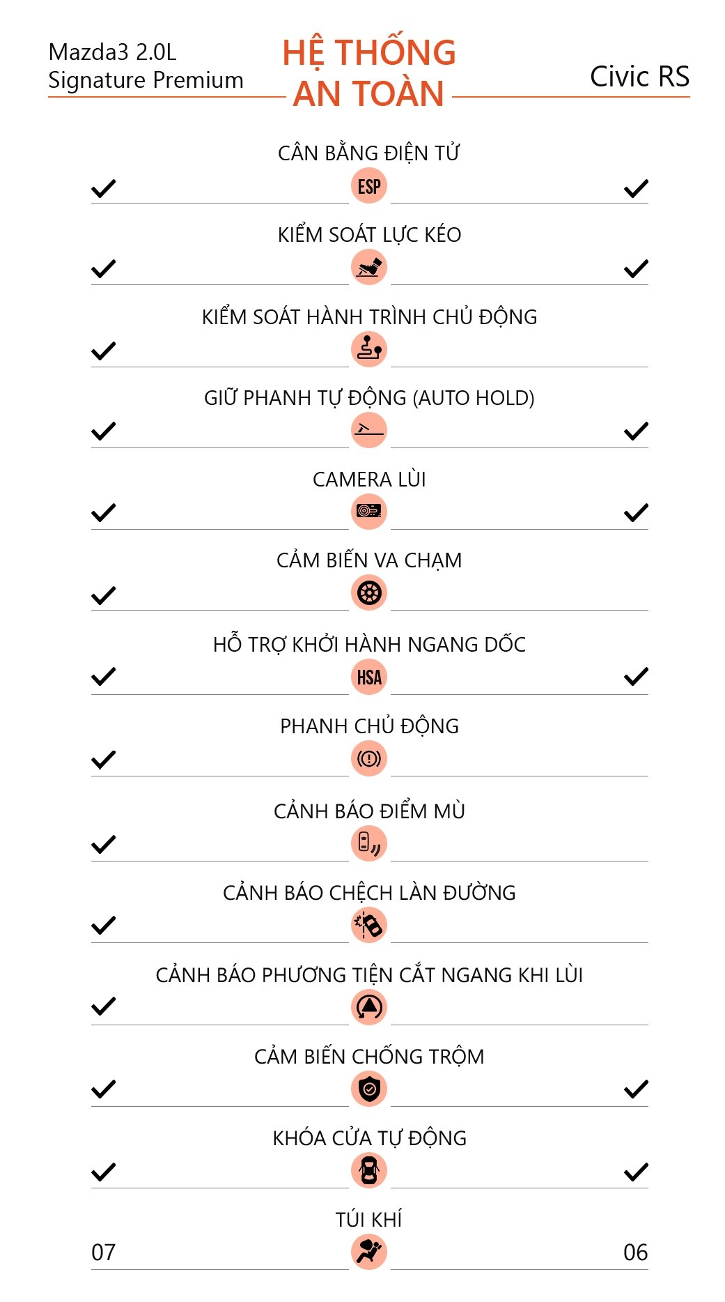 mua Mazda3 hay Honda civic ảnh 19 mua Mazda3 hay Honda civic anh 19