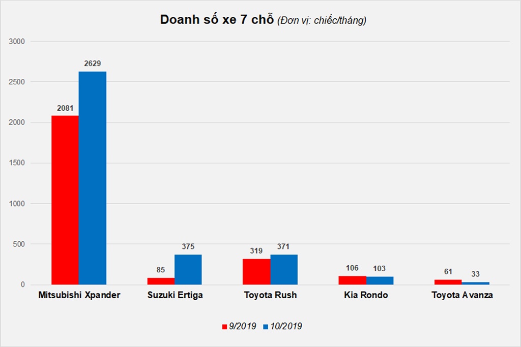 giá xe Mitsubishi Xpander ảnh 1 gia xe Mitsubishi Xpander anh 1
