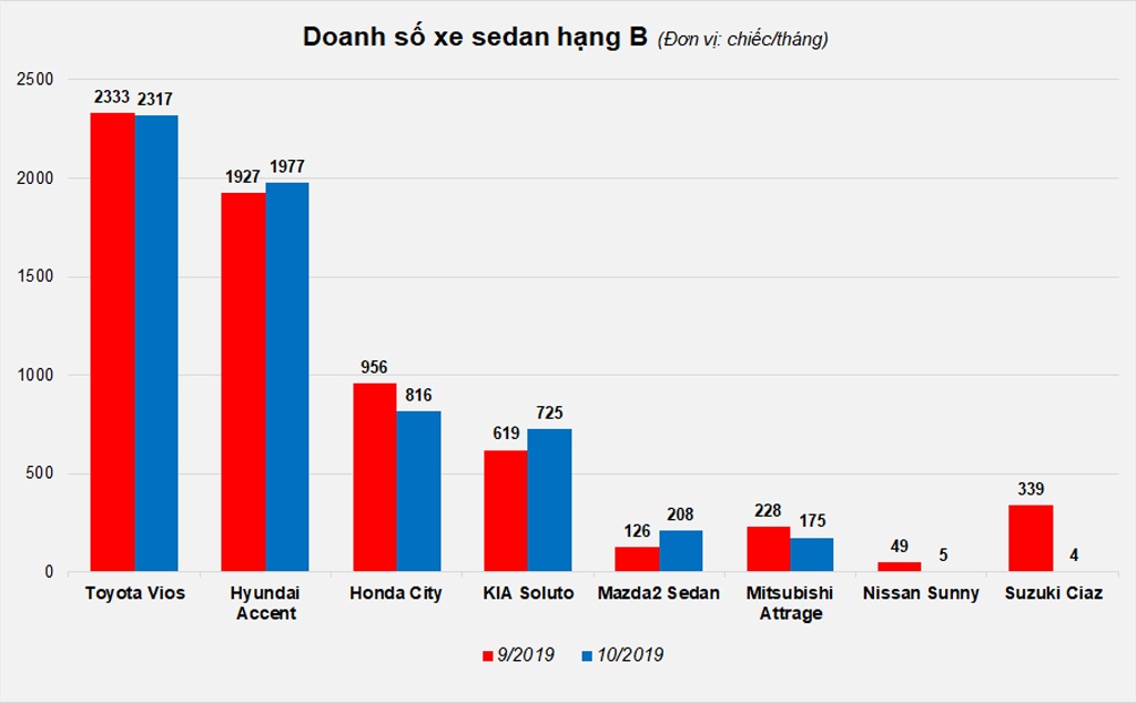 Giá xe Toyota vios ảnh 1 Gia xe Toyota vios anh 1