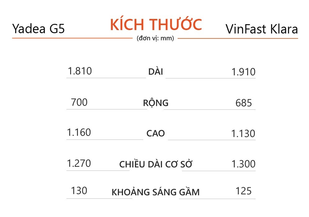 giá xe máy điện ảnh 5 gia xe may dien anh 5
