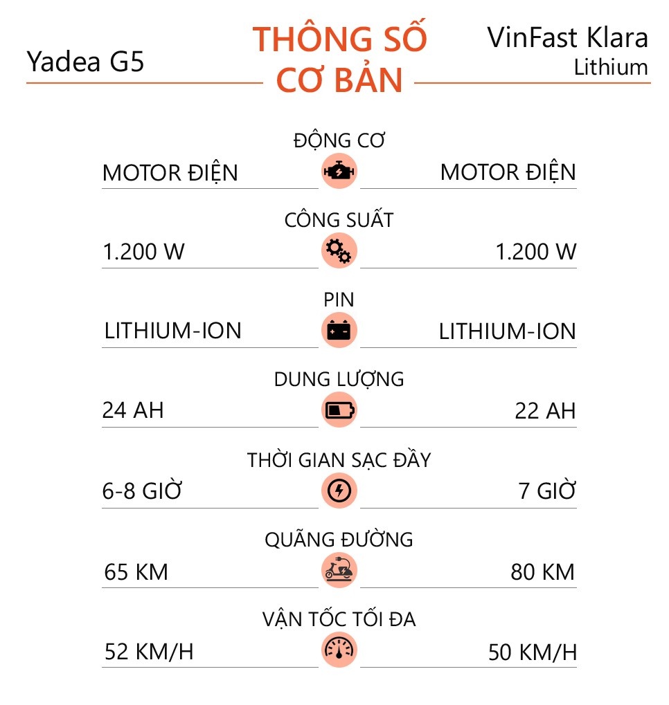 giá xe máy điện ảnh 12 gia xe may dien anh 12