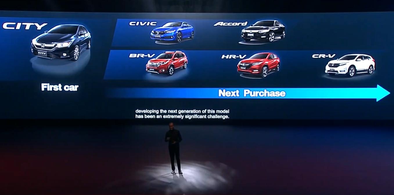 gia xe honda city anh 3