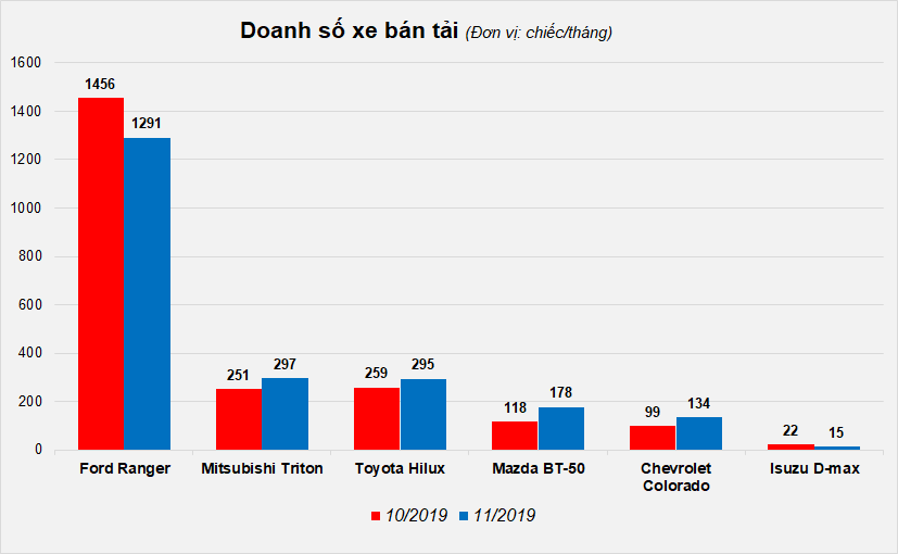 gia xe ban tai anh 1