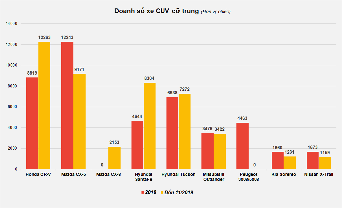 xe gam cao 1 ty anh 7