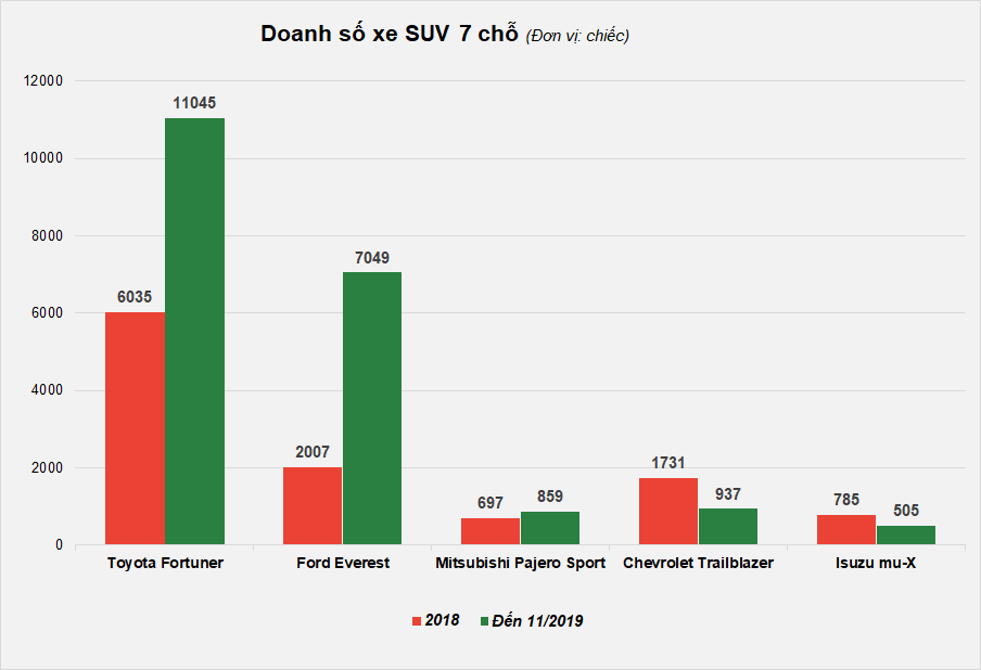 xe gam cao 1 ty anh 5