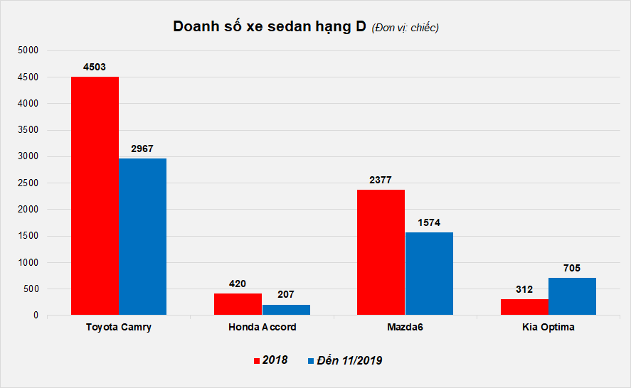 xe gam cao 1 ty anh 2
