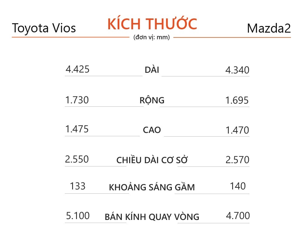 Toyota vios 2020 anh 7