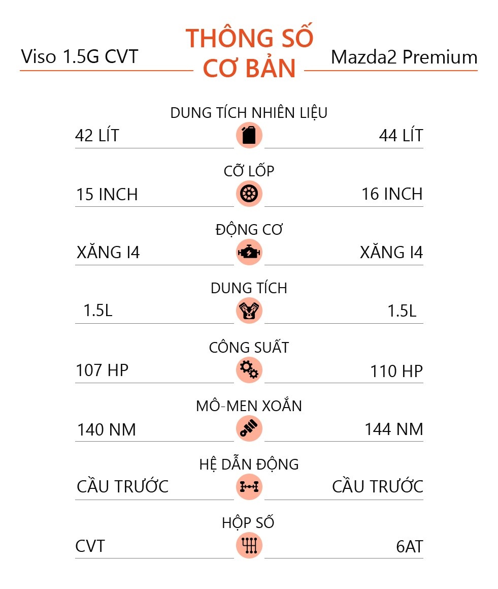 Toyota vios 2020 anh 14