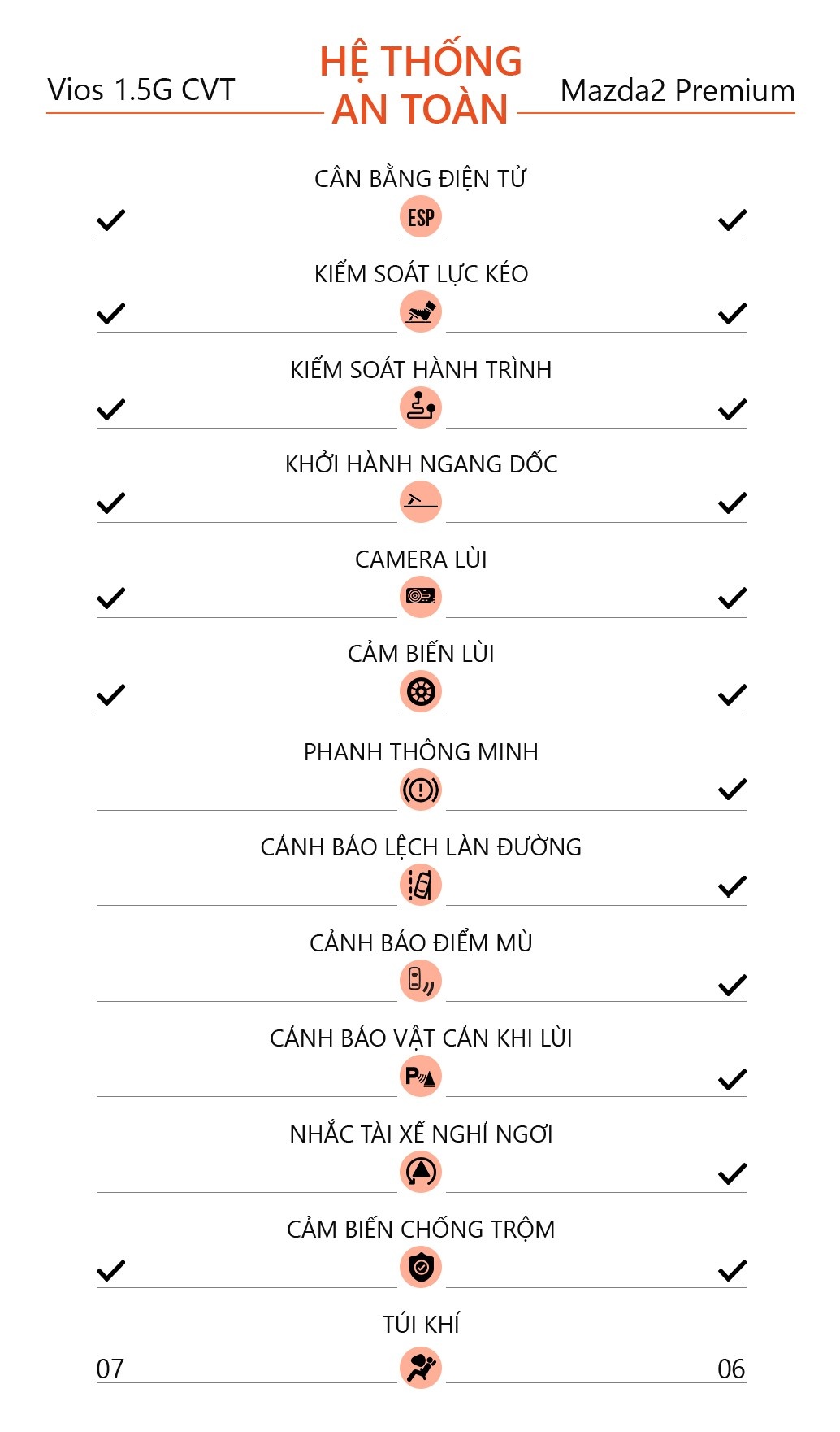 Toyota vios 2020 anh 15