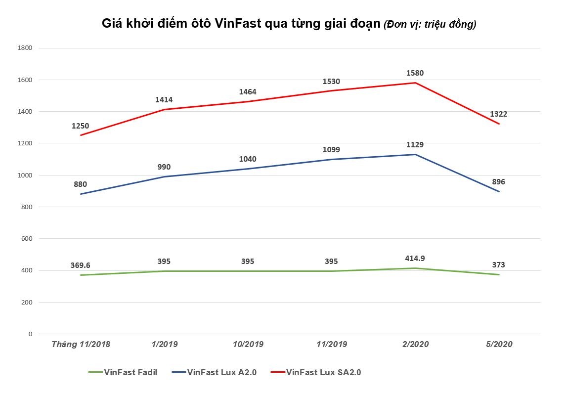 gia xe VinFast anh 3