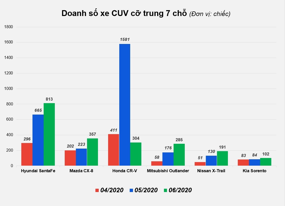 crossover 7 cho anh 1