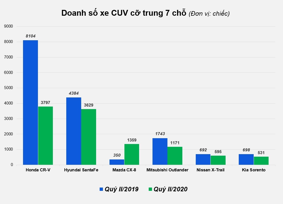 crossover 7 cho anh 3