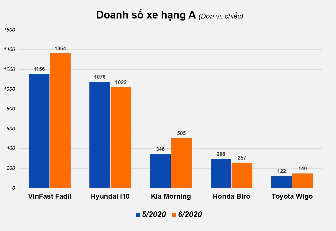 xe hạng A ảnh 1 xe hang A anh 1