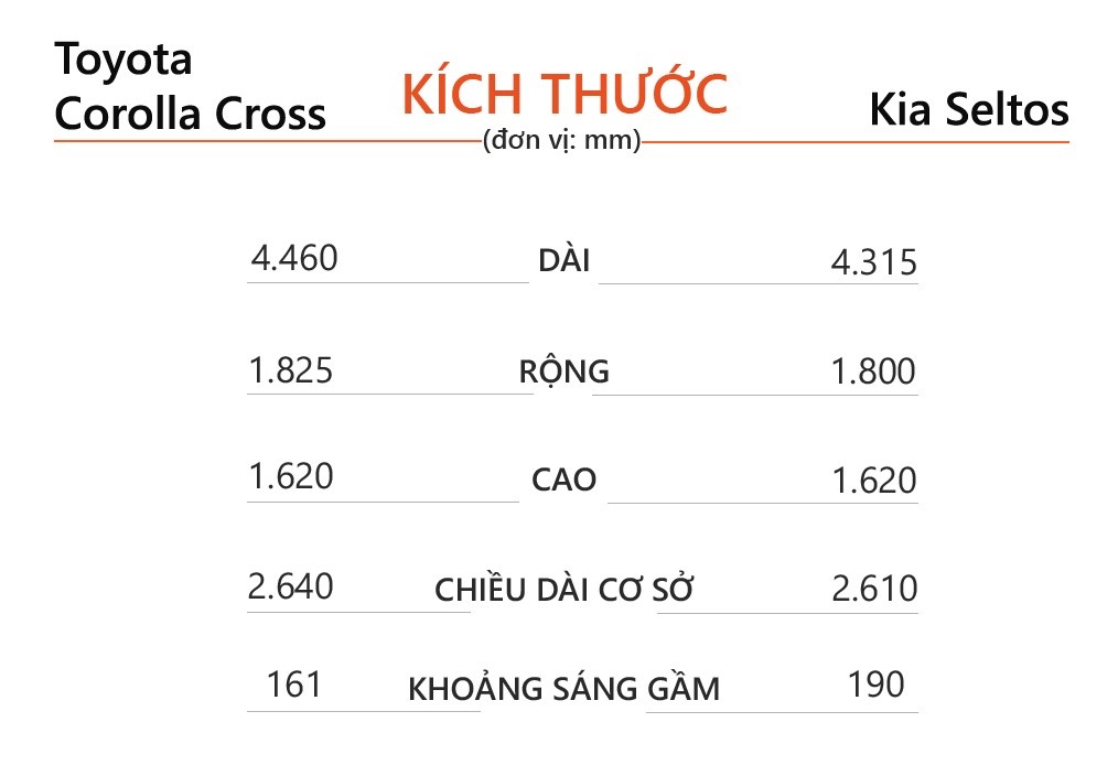 Toyota Corolla Cross ảnh 7 Toyota Corolla Cross anh 7