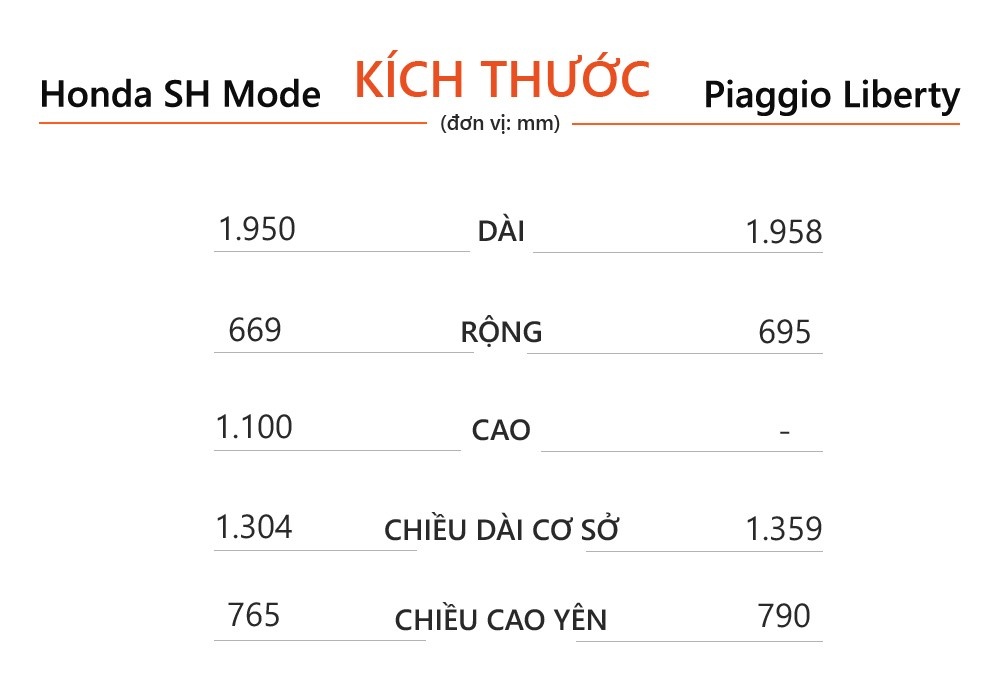 Xe tay ga 60 trieu anh 5