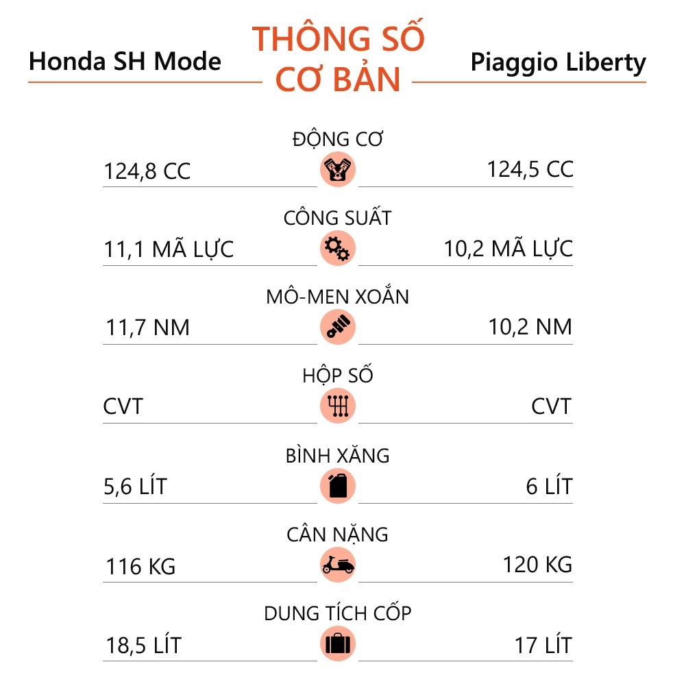 Xe tay ga 60 trieu anh 10