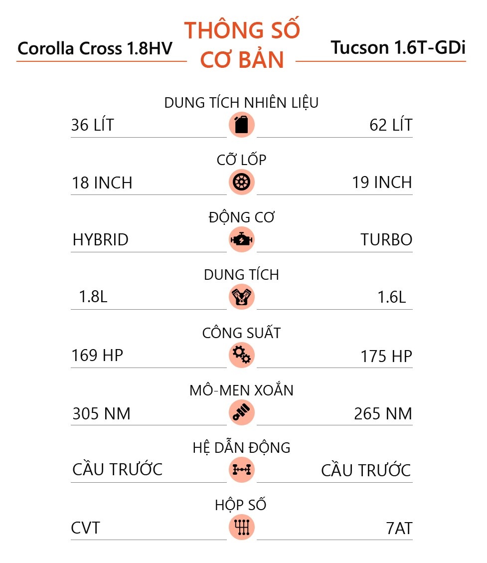Toyota Corolla Cross anh 17