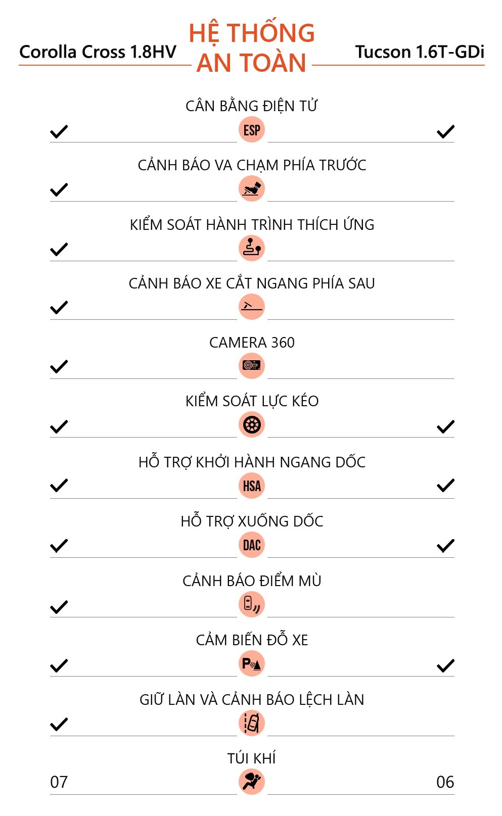 Toyota Corolla Cross anh 18