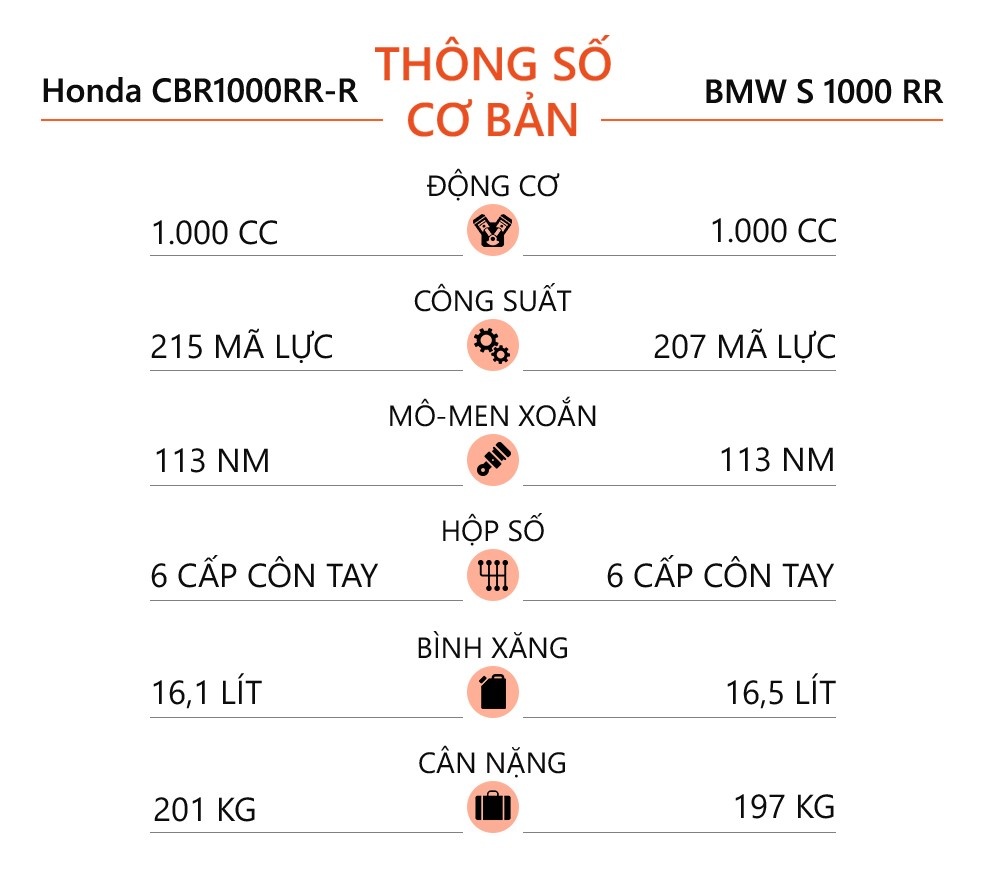 BMW S 1000 RR anh 10