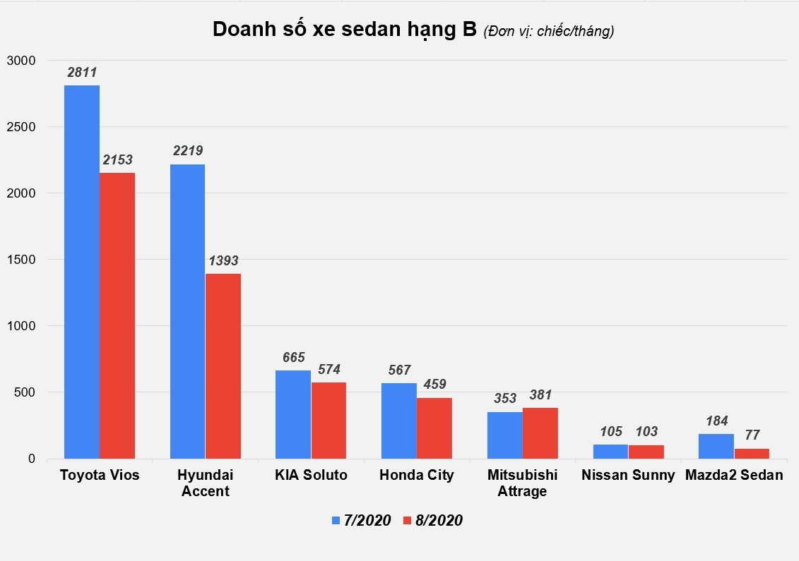 xe hang B duoc giam gia anh 1