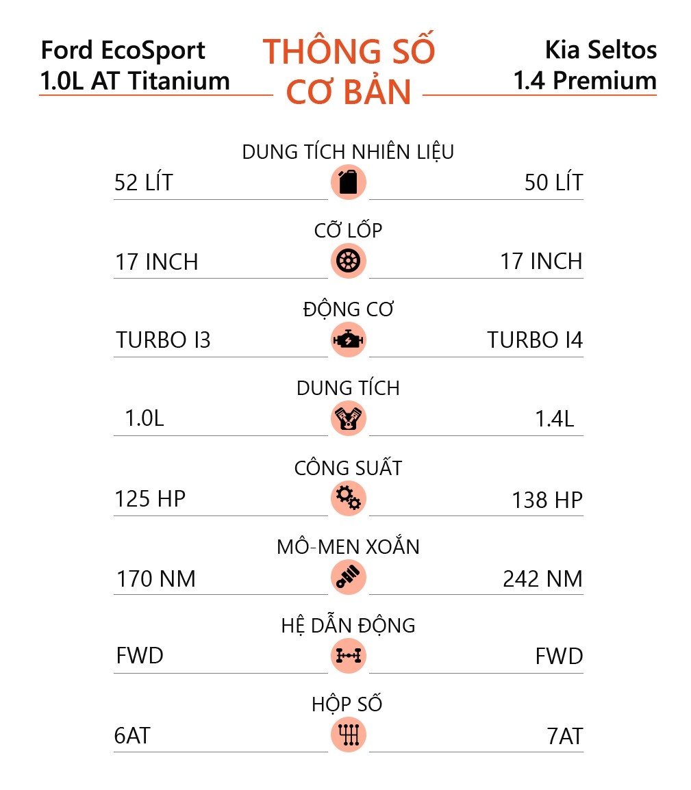 SUV do thi tam 700 trieu anh 12