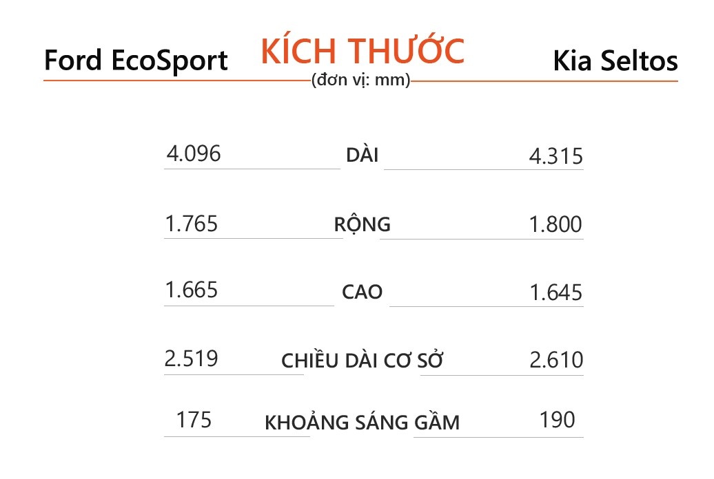 SUV do thi tam 700 trieu anh 7