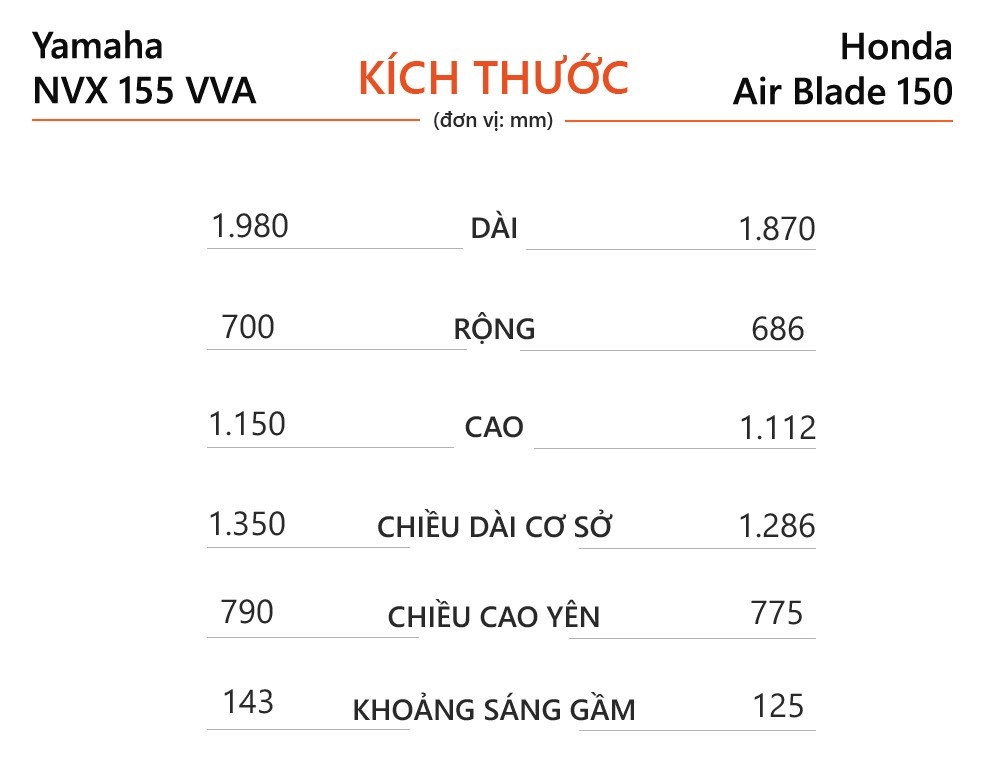 Honda Air Blade ảnh 5 Honda Air Blade anh 5