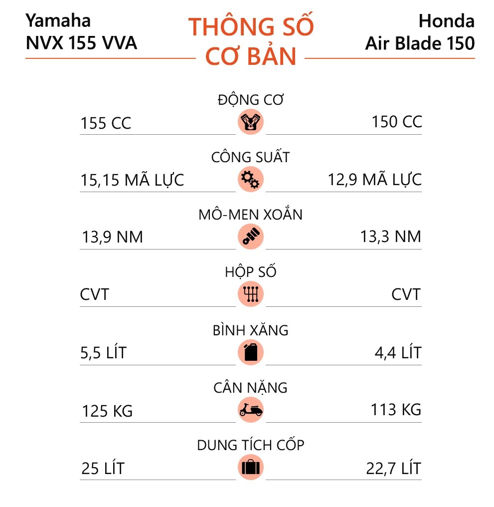 Honda Air Blade ảnh 10 Honda Air Blade anh 10