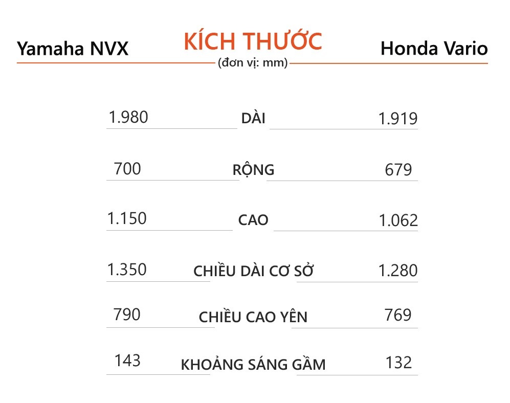 Honda Vario 150 anh 5