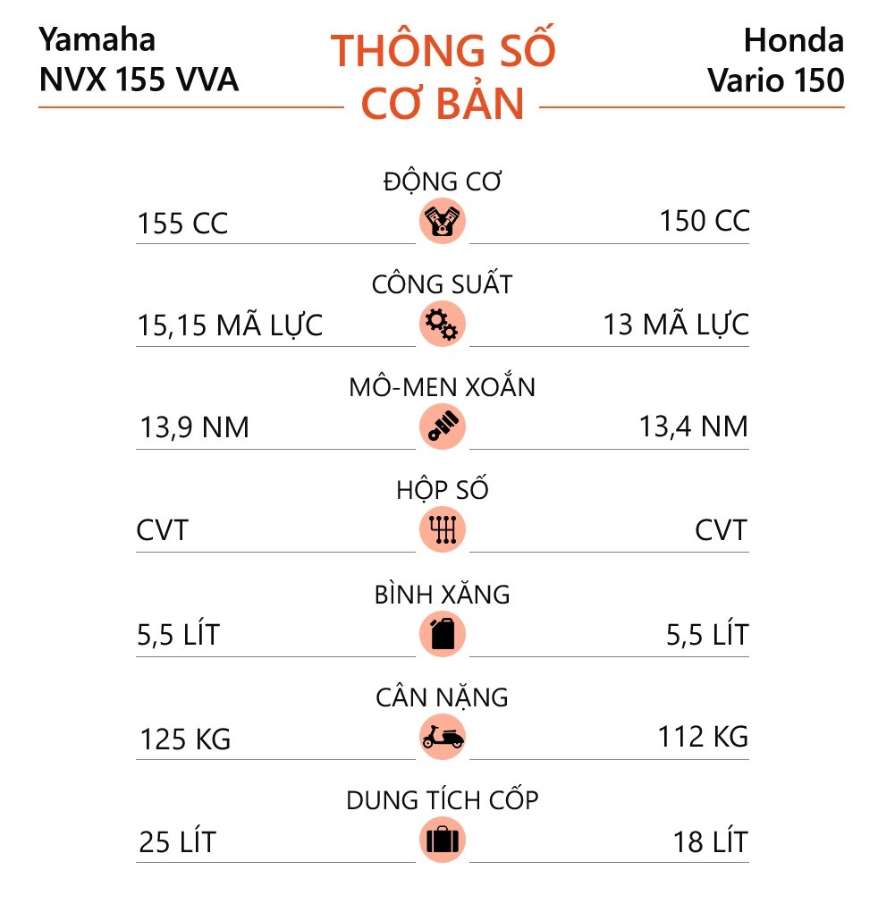 Honda Vario 150 anh 8