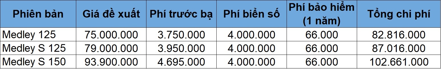 xe tay ga  ảnh 12 xe tay ga anh 12