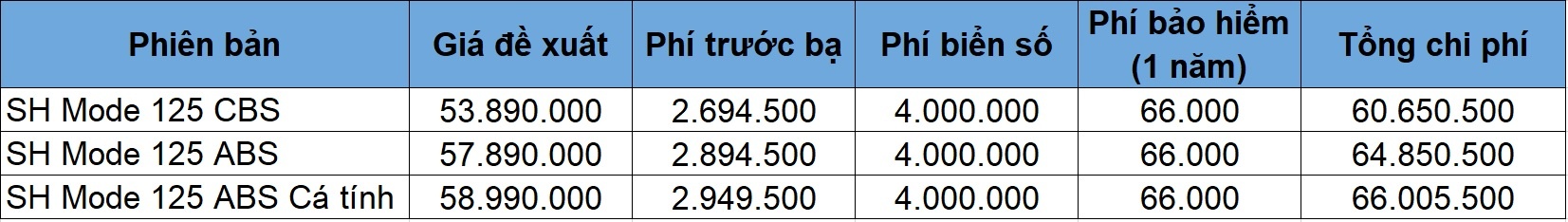 xe tay ga  ảnh 6 xe tay ga anh 6
