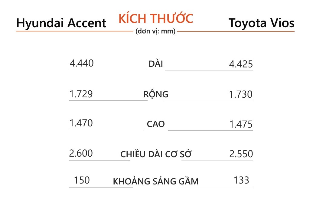 Chon Hyundai Accent hay Toyota Vios anh 8