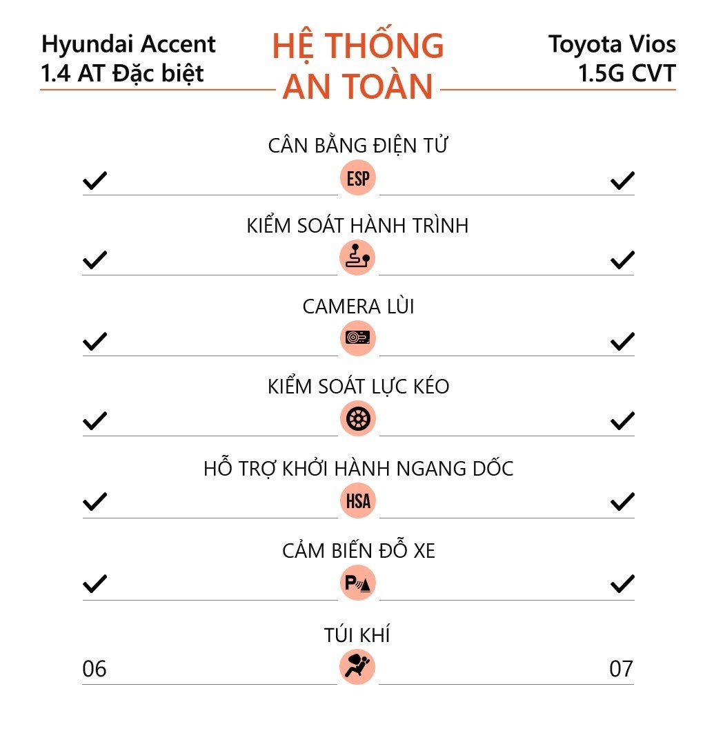 Chon Hyundai Accent hay Toyota Vios anh 14