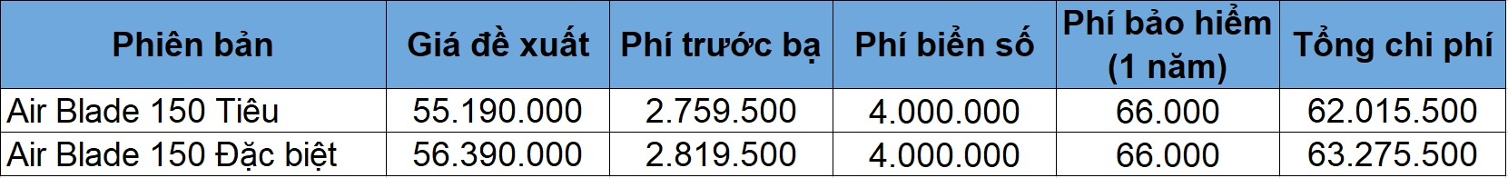 xe tay ga 150 cc anh 3