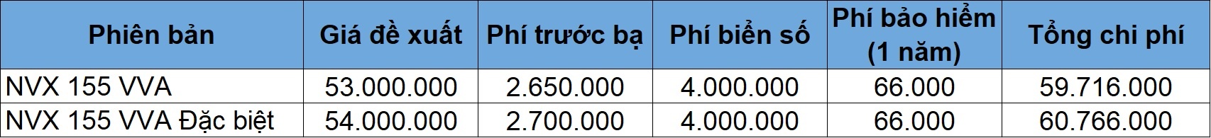 xe tay ga 150 cc anh 5